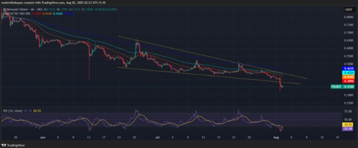 Önümüzdeki Hafta İzlenmesi Gereken En İyi Altcoin’ler: XRP, Pi Coin ve Shiba Inu, 