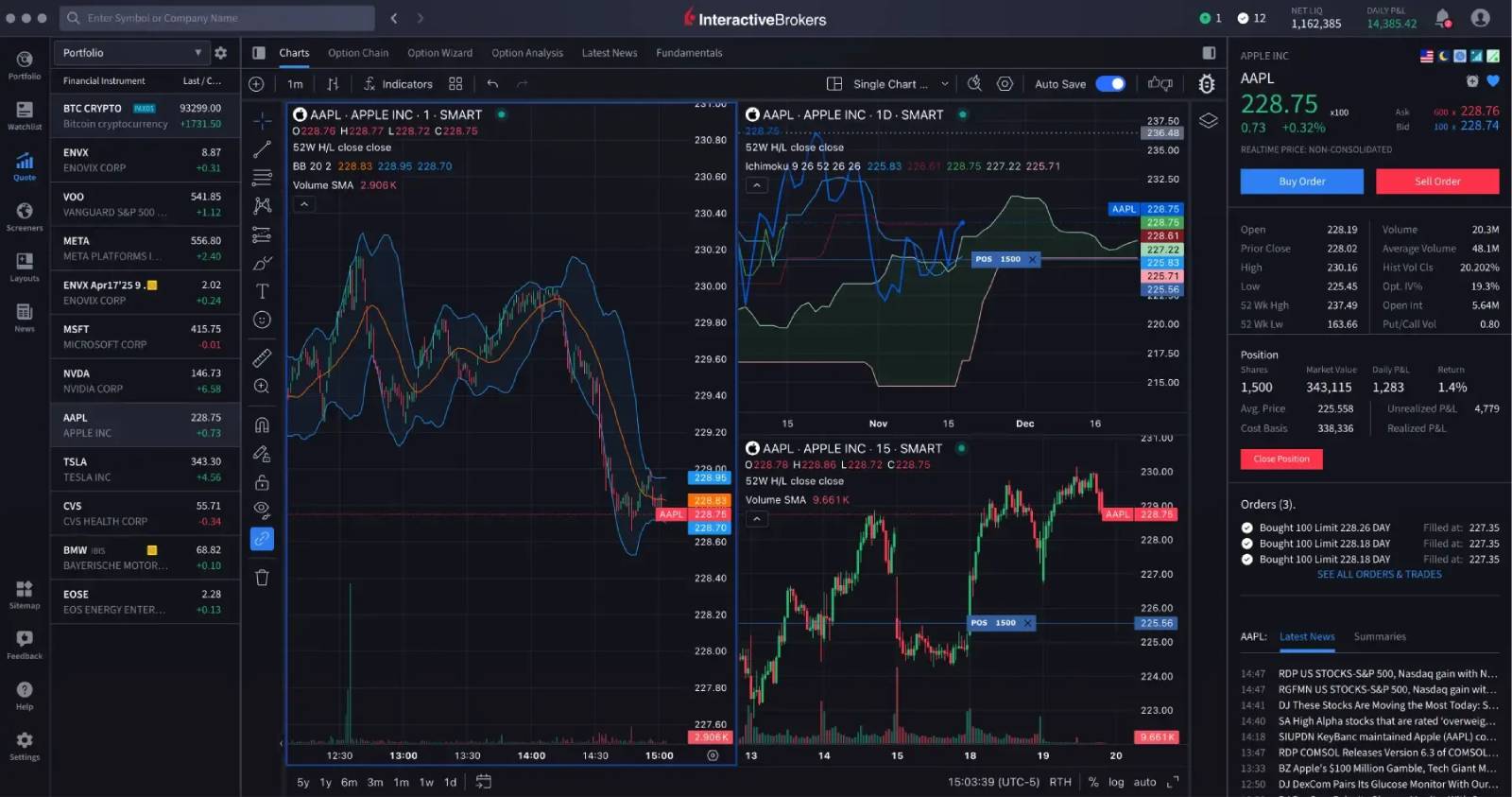 Interactive Brokers Hisse Alma