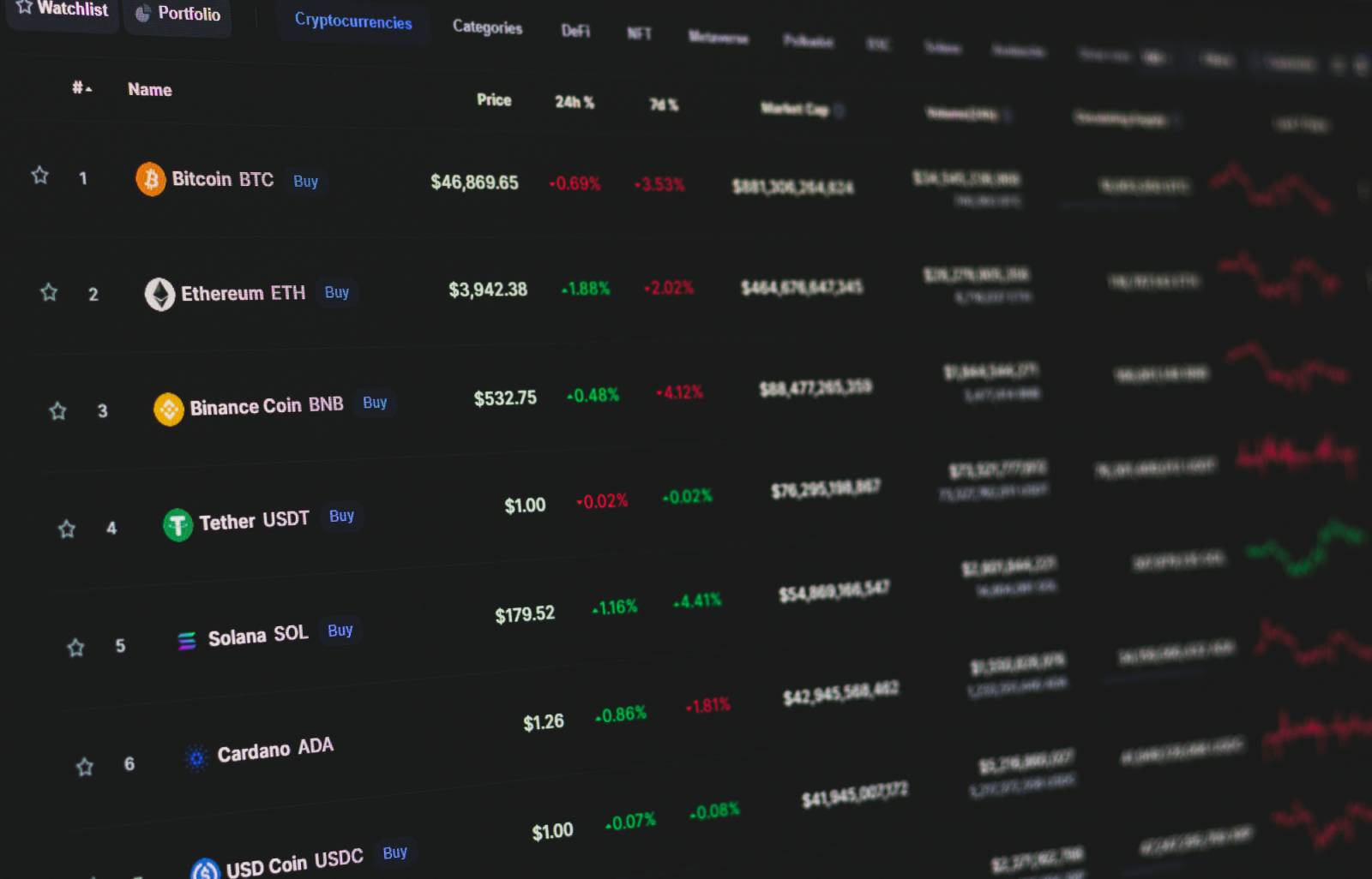Kripto Para Borsası