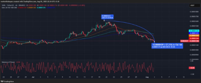 Önümüzdeki Hafta İzlenmesi Gereken En İyi Altcoin’ler: XRP, Pi Coin ve Shiba Inu