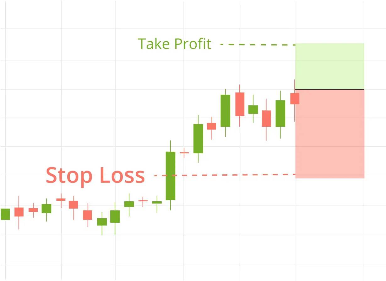 Stop Loss