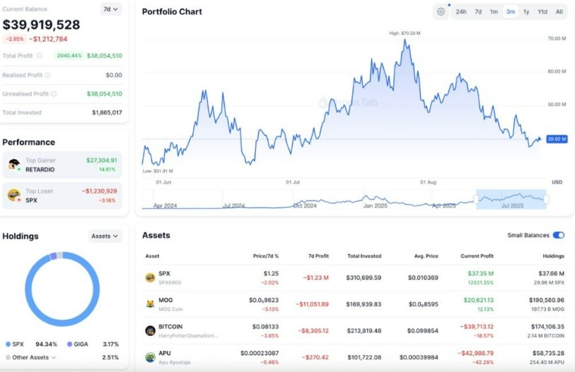 Token6900 