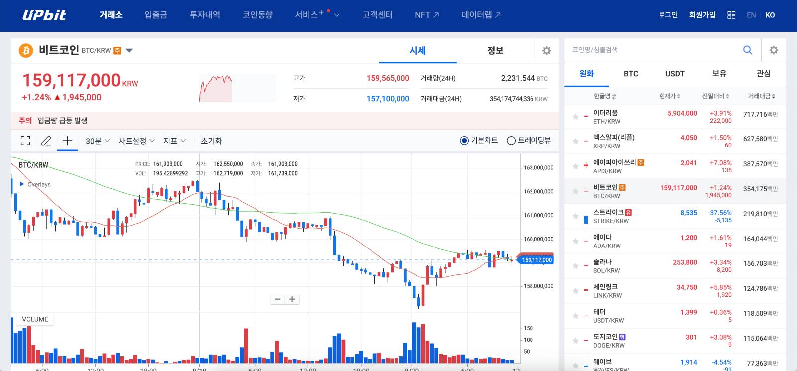 Upbit Listelenecek Coinler 2026 – Potansiyeli Olan Kripto Paralar