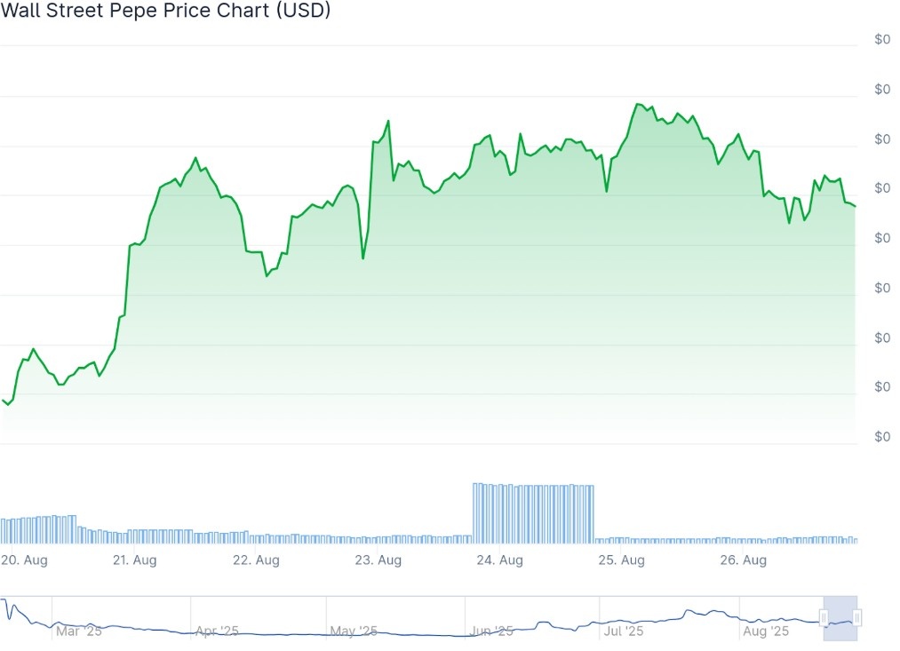 Wall Street Pepe Fırtınası NFT Lansmanında 1.700 NFT Kapışıldı, 1,7 Milyar WEPE Yakıldı!