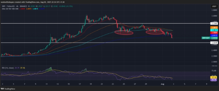 Önümüzdeki Hafta İzlenmesi Gereken En İyi Altcoin’ler: XRP, Pi Coin ve Shiba Inu, Düşüş Baskısına Rağmen Toparlanmayı Hedefliyor