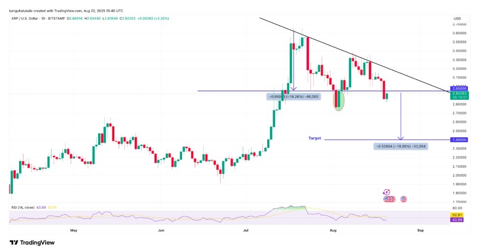 XRP Grafik