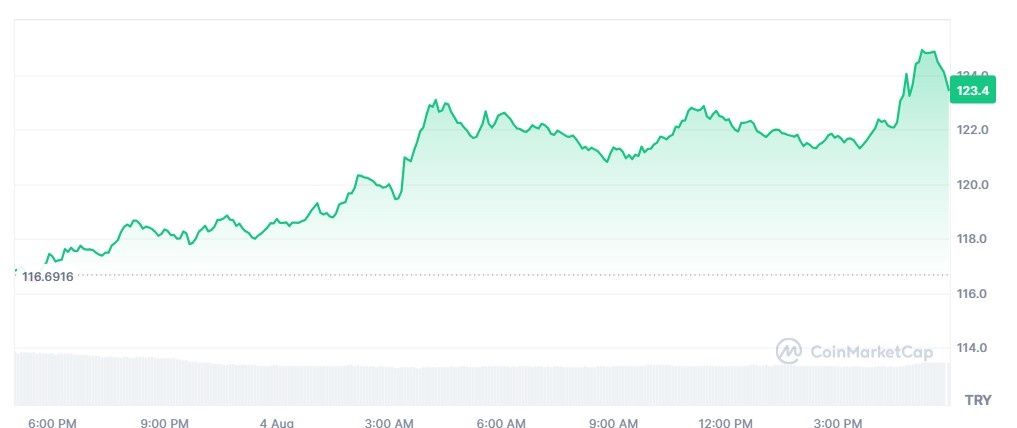 Bitcoin Rüzgarı XRP’yi de Uçurabilir
