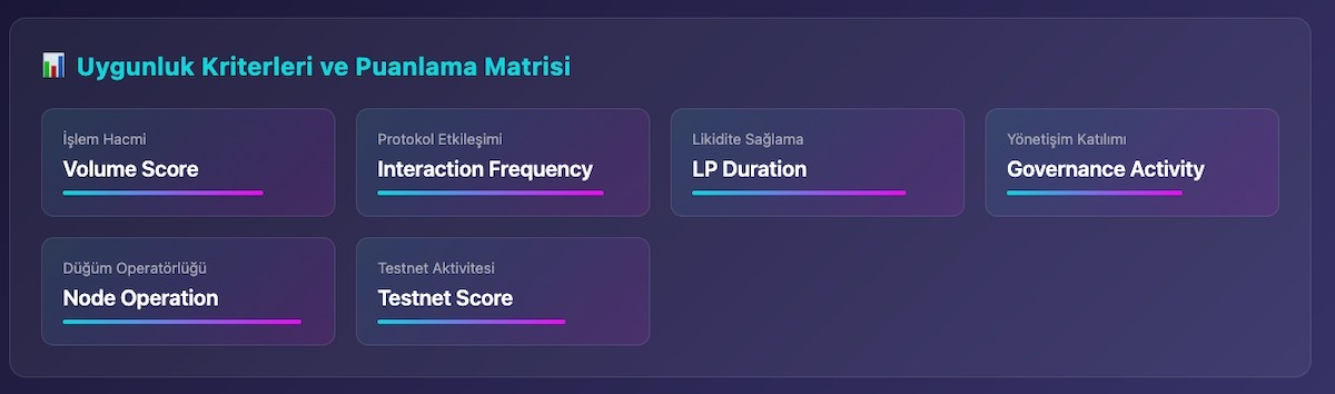 Airdrop uygunluk kriteri