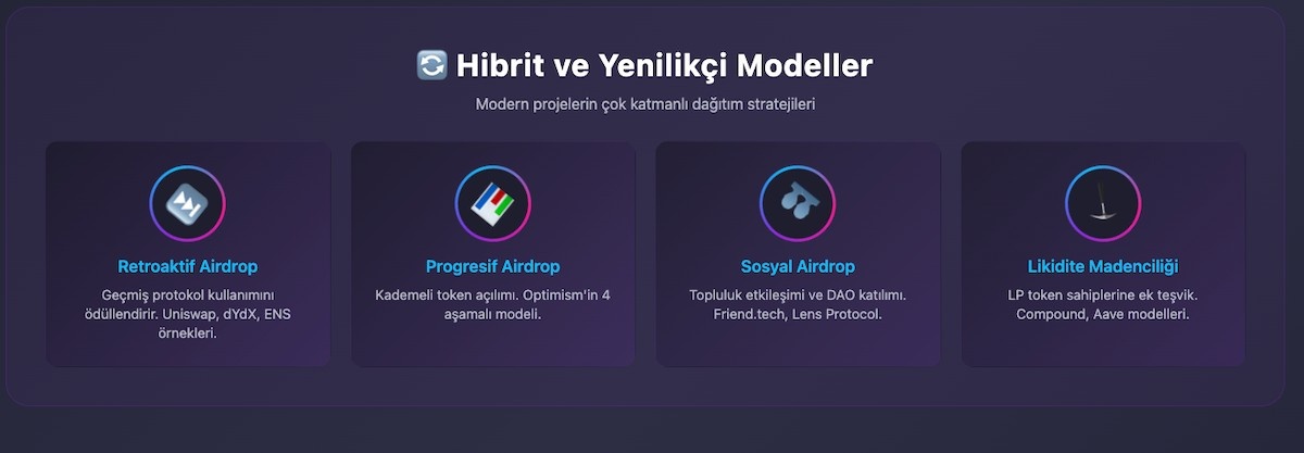 Hibrit ve yenilikçi modeller