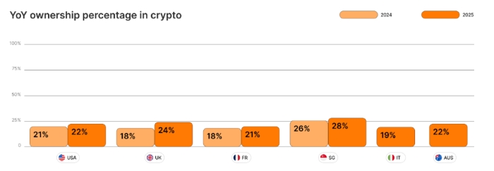 Best Wallet, 14.5 Milyon Dolarlık ICO’suyla Kripto Benimsenmesinde Yeni Dönemi Başlatıyor