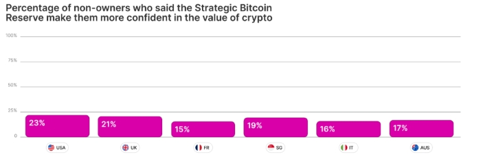 Best Wallet, 14.5 Milyon Dolarlık ICO’suyla Kripto Benimsenmesinde Yeni Dönemi Başlatıyor