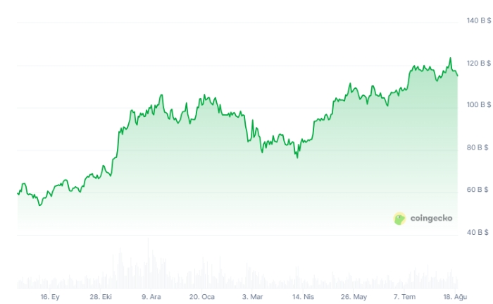 Bitcoin Fiyatı Tehlikede: Satış Baskısı Artıyor