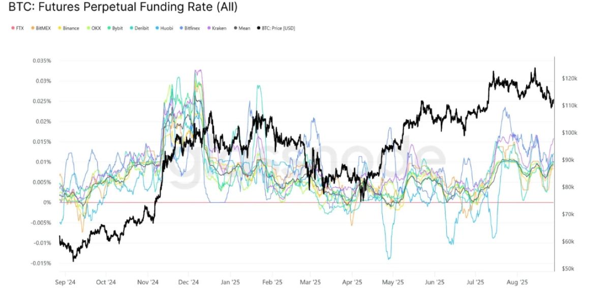 BTC Fiyat Analizi