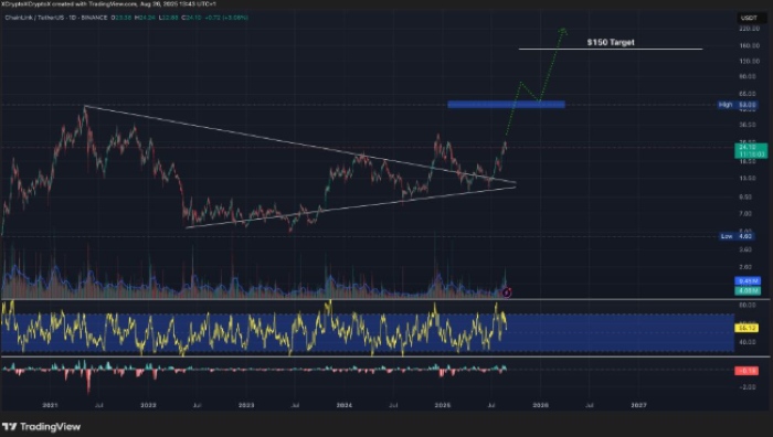 DeepSeek’in XRP, LINK Ve Shiba Inu İçin 2025 Boğa Tahminleri