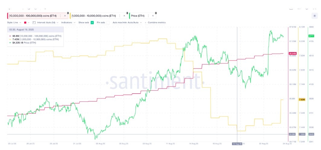 ETH Grafik