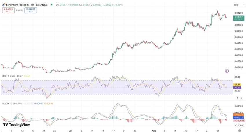 Ethereum, Altcoin Rallisinin Anahtarı
