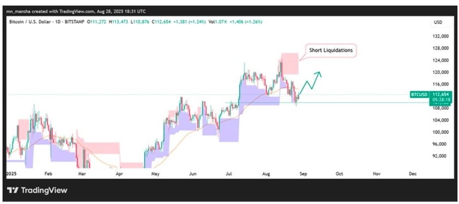  TradingView Grafik