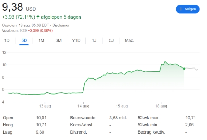 Google Bitcoin Madencilik Şirketi TeraWulf’ta Yüzde 14 Pay Sahibi Oldu