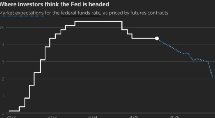 AEX Endeksi Trump’ın Fed Müdahalesiyle Baskı Altında