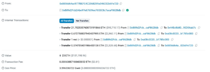 TOKEN6900 Yatırımcılarını Kendisi Seçiyor: Satışa 14 Saat Kala Yüzde 40’a Yakın Fonlandı