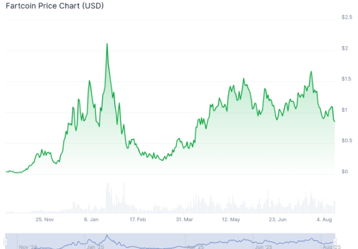 Pump.fun Yeniden Zirvede Ama Snorter Bot Token Tüm Launchpad’leri Gözüne Kestirdi