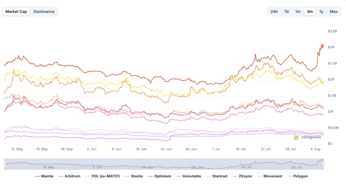 Bitcoin Hyper 7,2 Milyon Doları Aştı: Bitcoin’in 250 Bin Dolar Yolculuğunda Yeni Nesil Layer-2 Hamlesi