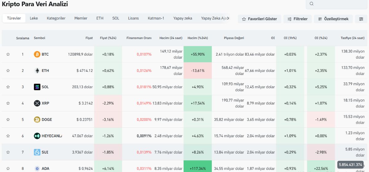 Kripto Para Fiyat Tahminleri