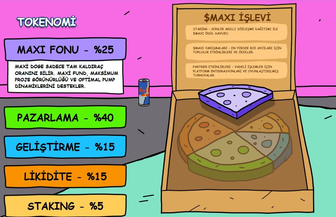 maxi doge token tokenomisi