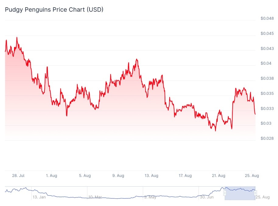 pengu grafik