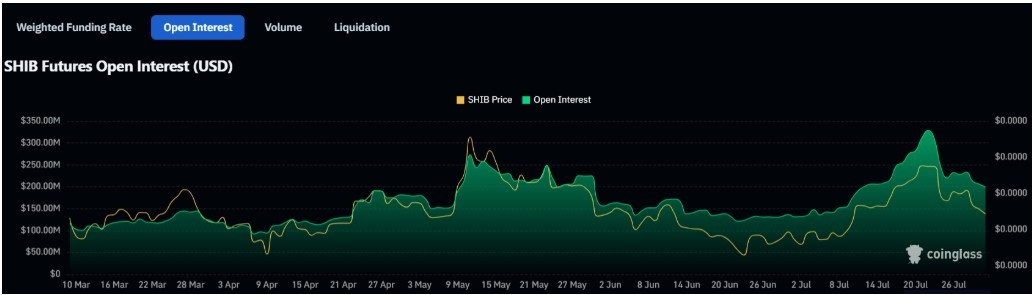 100 Milyon Dolarlık Dump: SHIB Piyasasında Sert Çıkış