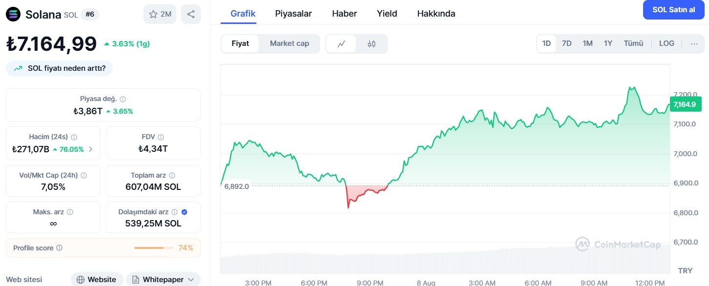 170 Dolar Seviyesi Kritik Nokta