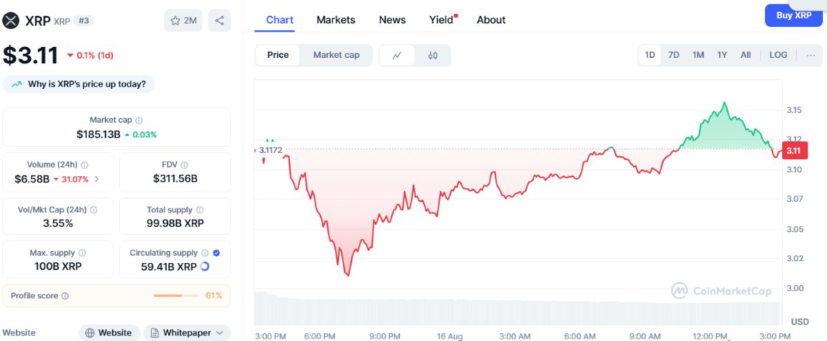 XRP Yatırımcıların Gözdesi
