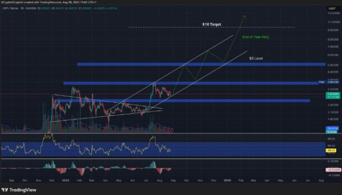 DeepSeek’in XRP, LINK Ve Shiba Inu İçin 2025 Boğa Tahminleri