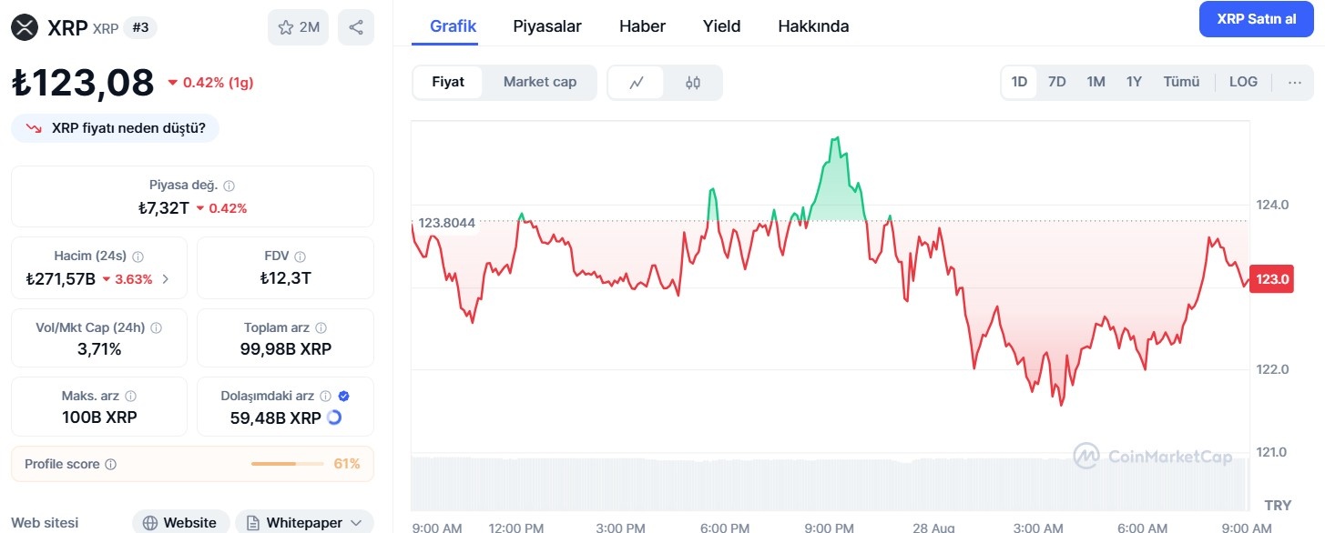 Bir XRP ETF’i Fiyatları Göklere Çıkarır mı?