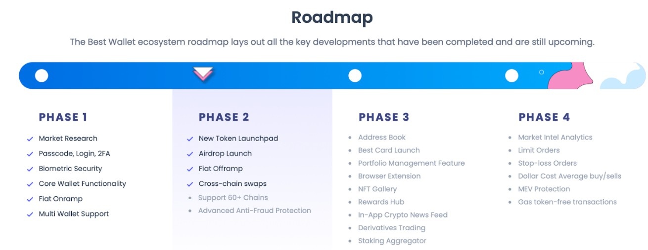 BEST Tokenın Sağladığı Fırsatlar