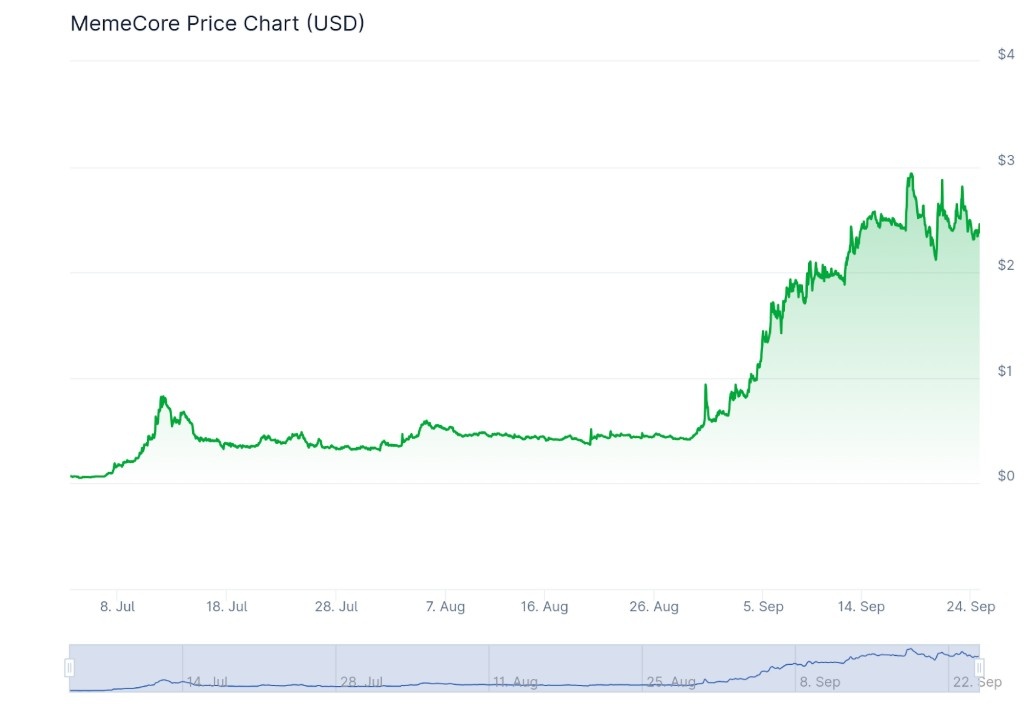 Meme Coin Kültüründe Yeni Bir Aşama