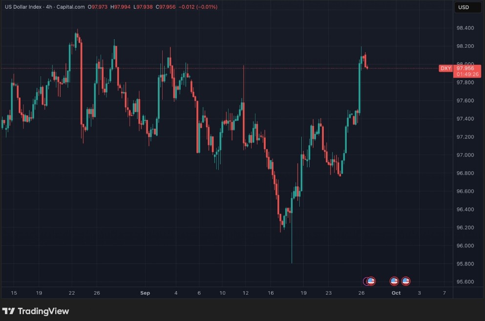 Fed’in Sürpriz Etkisi: Dolar Güçleniyor, BTC 108.623 $’a Geriliyor
