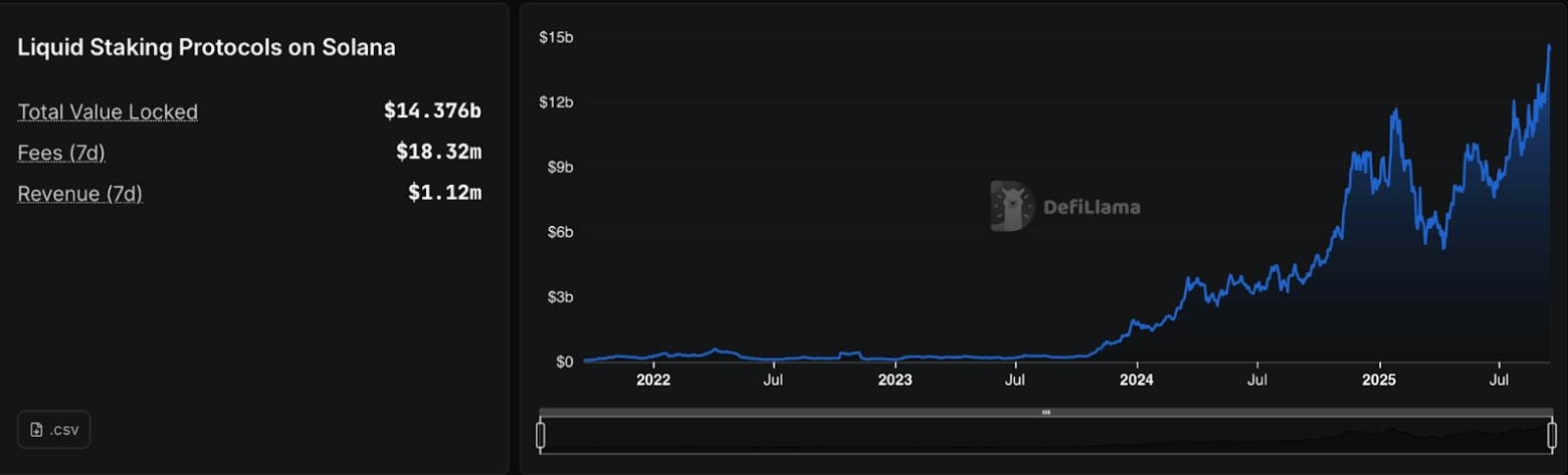 Rakamlarla BitcoinFi Ekosistemi
