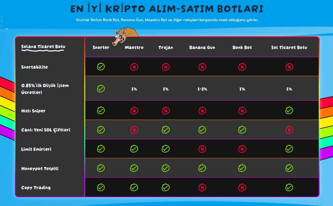 Gelir Modeli: Düşük Ücret ve Yüksek Staking Getirisi