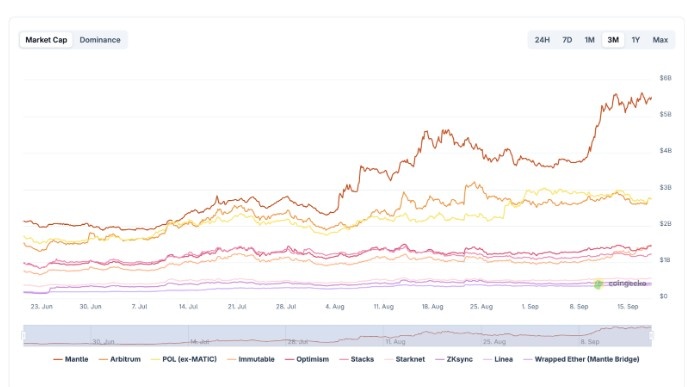 HYPER Tokenin Stratejik Rolü