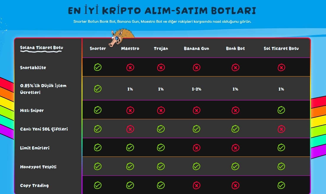Küçük Yatırımcıya Yeni Kapı