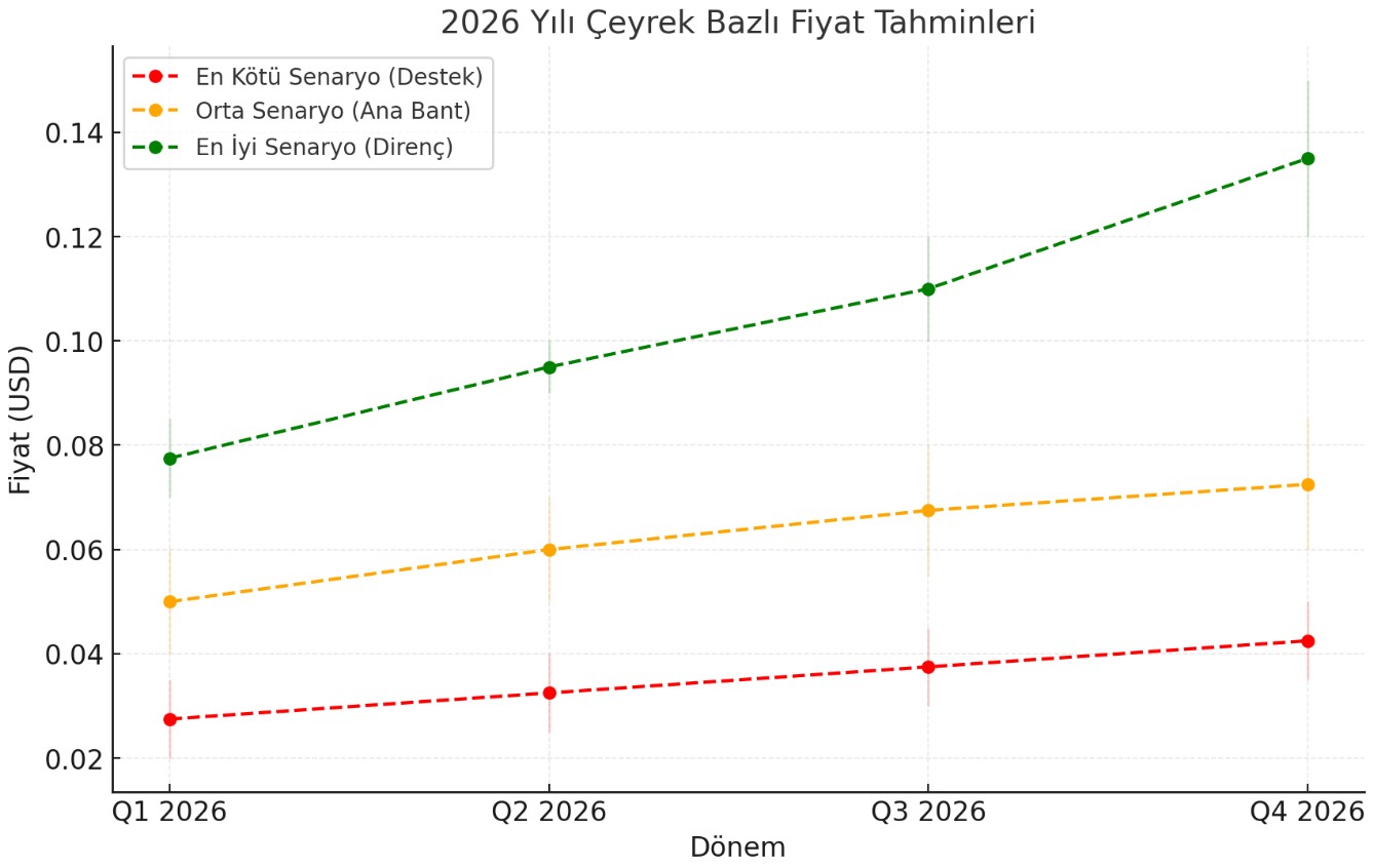 2026 Yılı Çeyrek Bazlı Rare Coin Yorum ve Analizler