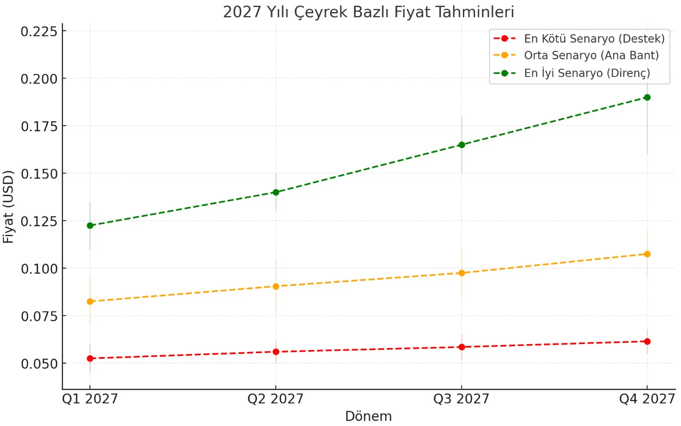 Rare coin fiyat bilgileri