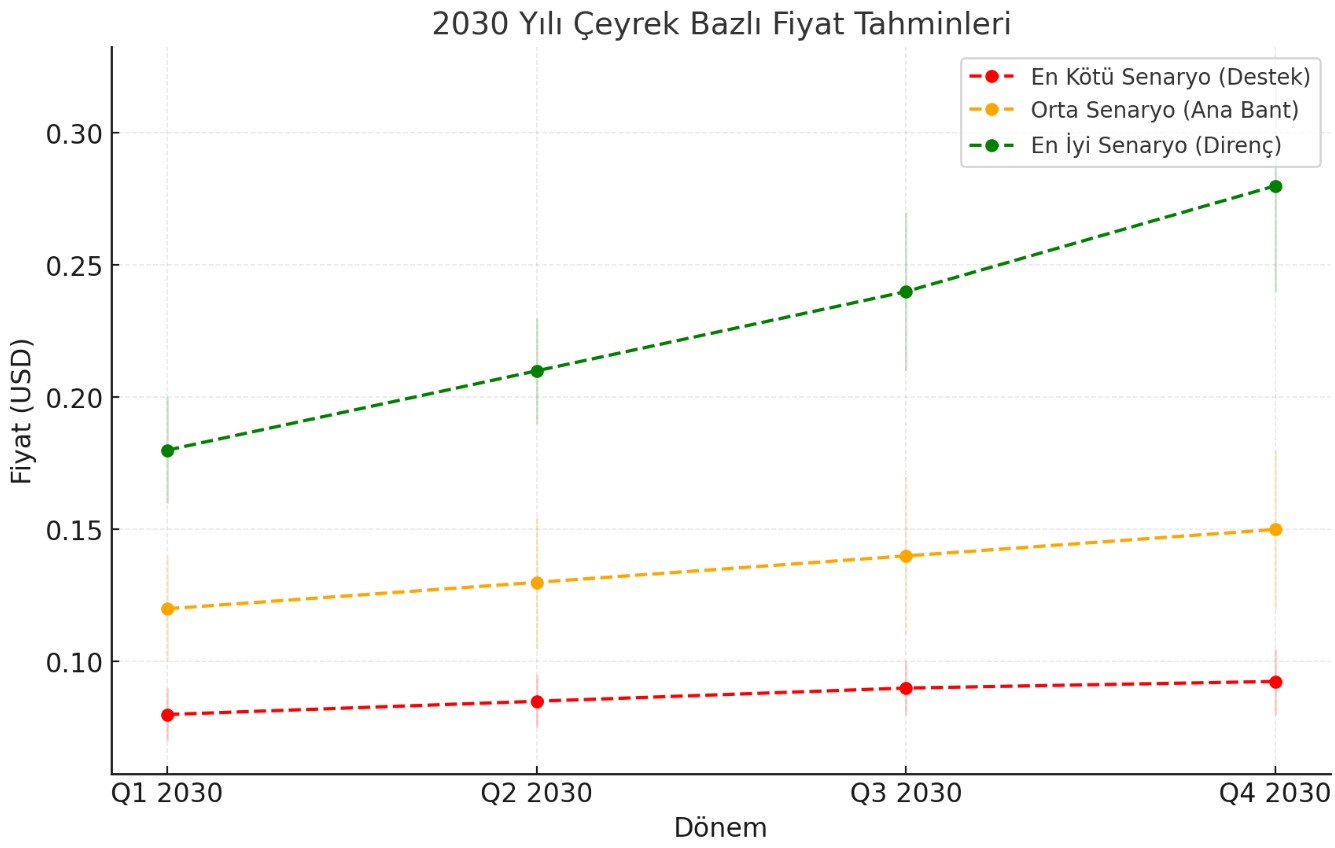 2030 yılı Rare coin yorum ve analizler