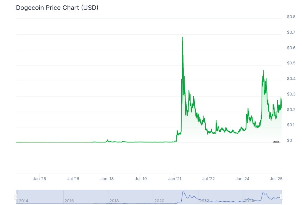 Bitcoin Sonrası Sermaye Rotasyonu: Gerçek Meme Coinler Sahneye Çıkıyor