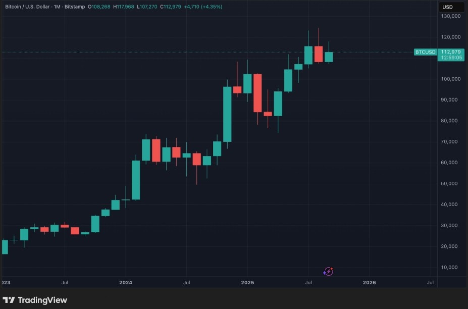 Bitcoin Ekim Rallisi ve Meme Coin Döngüsü