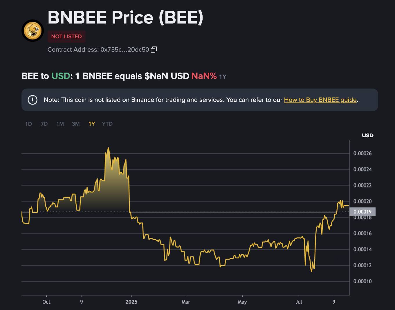 BNBEE - BNB Ağındaki Meme Coinler