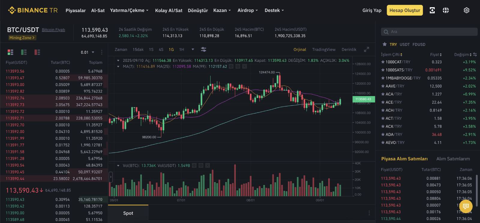 Binance TR