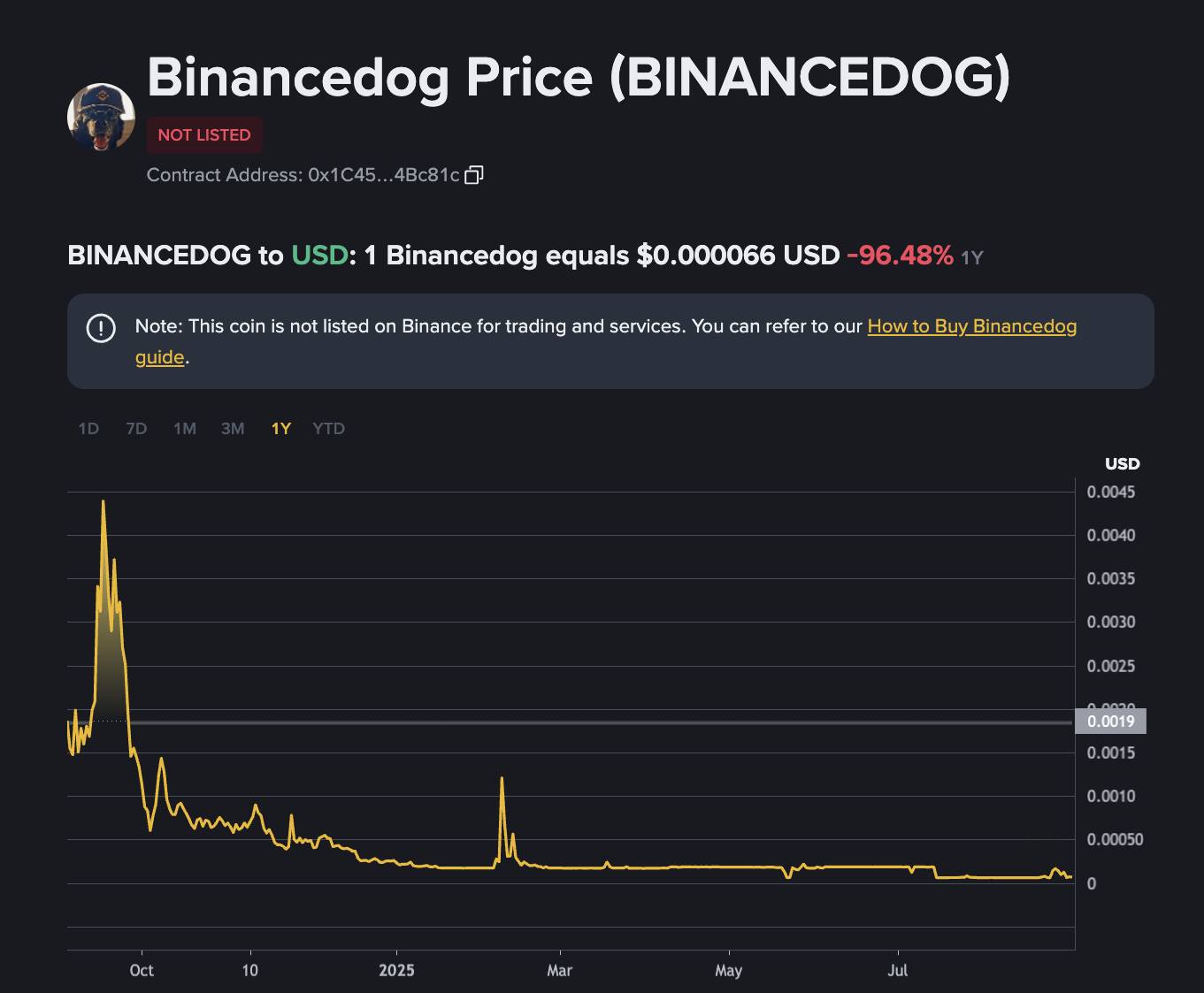 Binancedog - BNB Ağındaki Meme Coinler