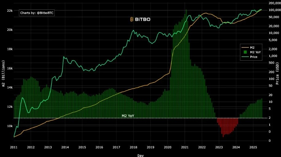 Bitcoin Hyper 15M Dolar ICO’suyla Sahneye Çıkıyor: BTC’de Yeni Ralli Kapıda